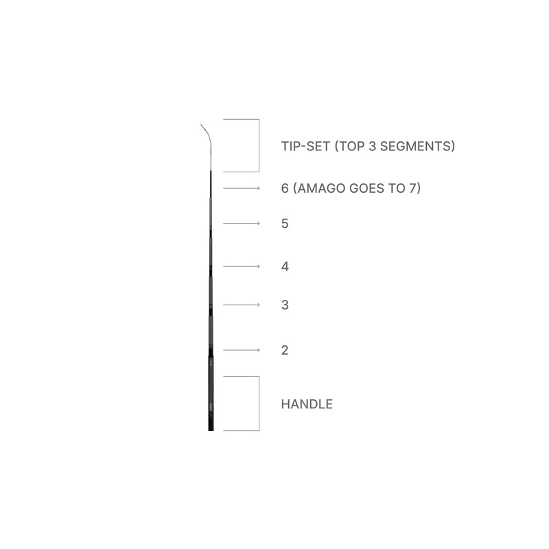 Warranty Claim|Broken Rod – Usa|Broken Rod – International|Wear and Tear