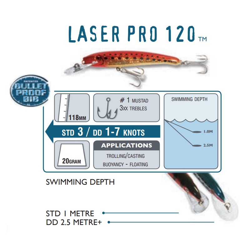 HALCO LASER PRO 120DD LURE|H79 STRIPEY|H89 LUMO|H53 REDHEAD|H70 KING BROWN|R15 CHROME PINK|H50 PILCHARD